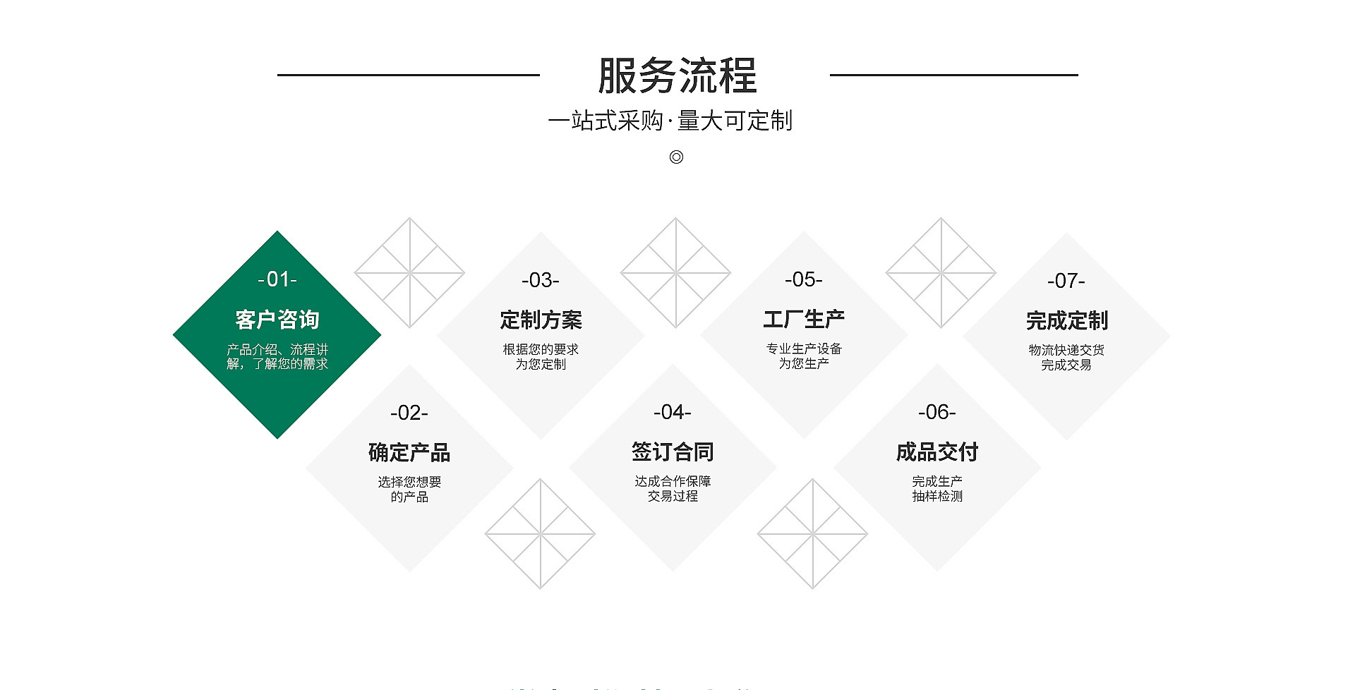 图片展示