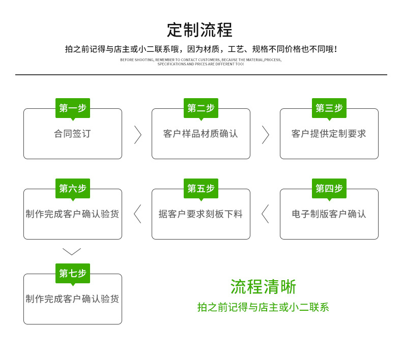 图片展示